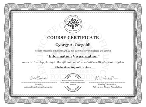 Information Visualization certificate